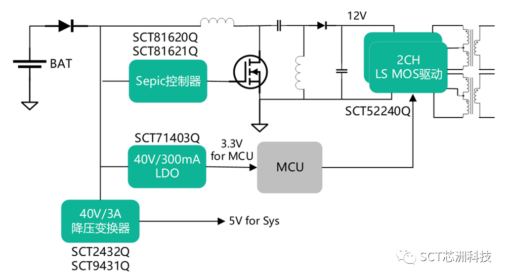 图示描述已自动天生