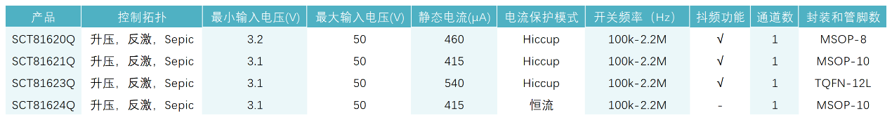 图形用户界面, 表格

AI 天生的内容可能不正确。