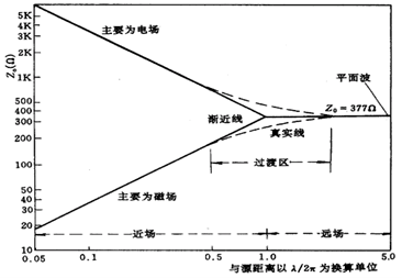 图示

AI 天生的内容可能不正确。