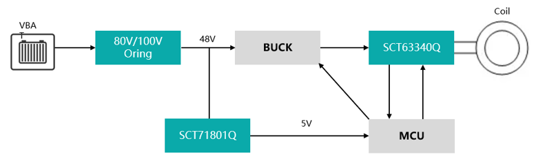 图示

AI 天生的内容可能不正确。