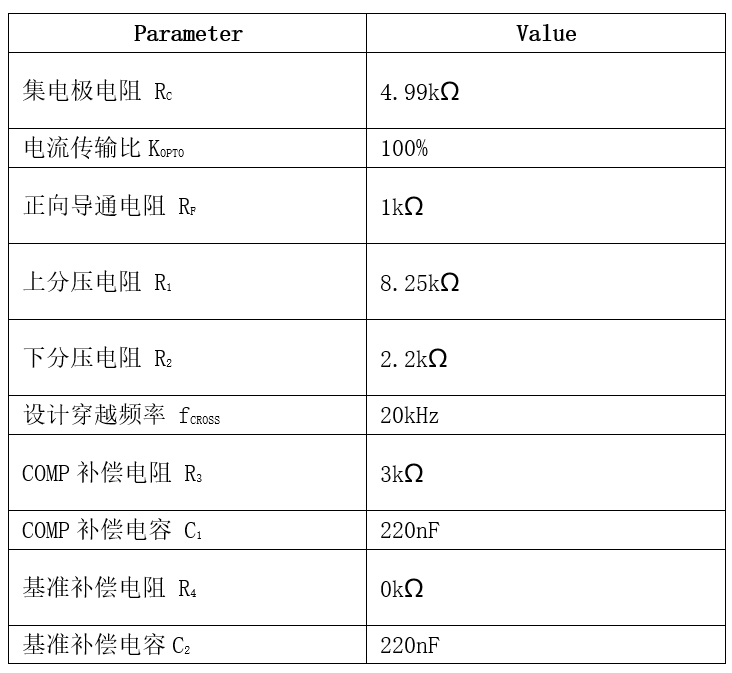 表格

AI 天生的内容可能不正确。
