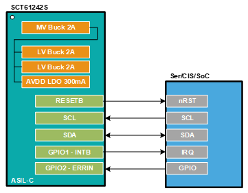 图示

AI 天生的内容可能不正确。
