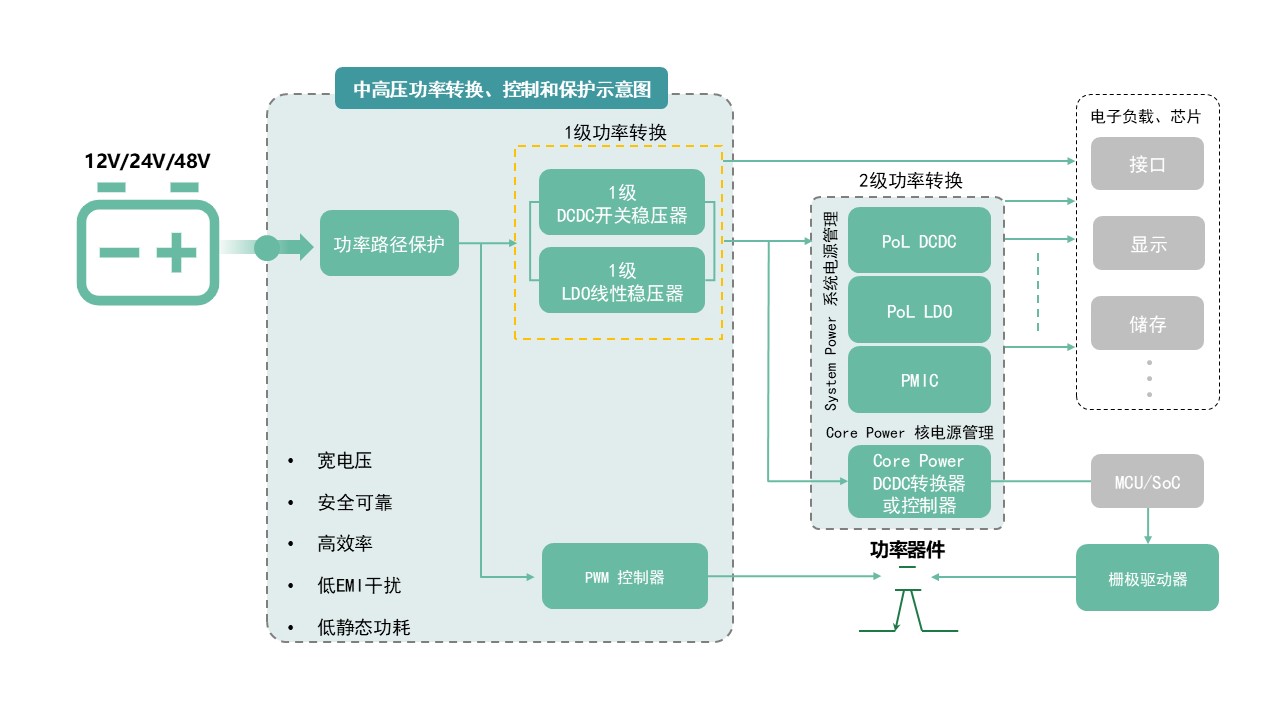 图示AI 天生的内容可能不正确。