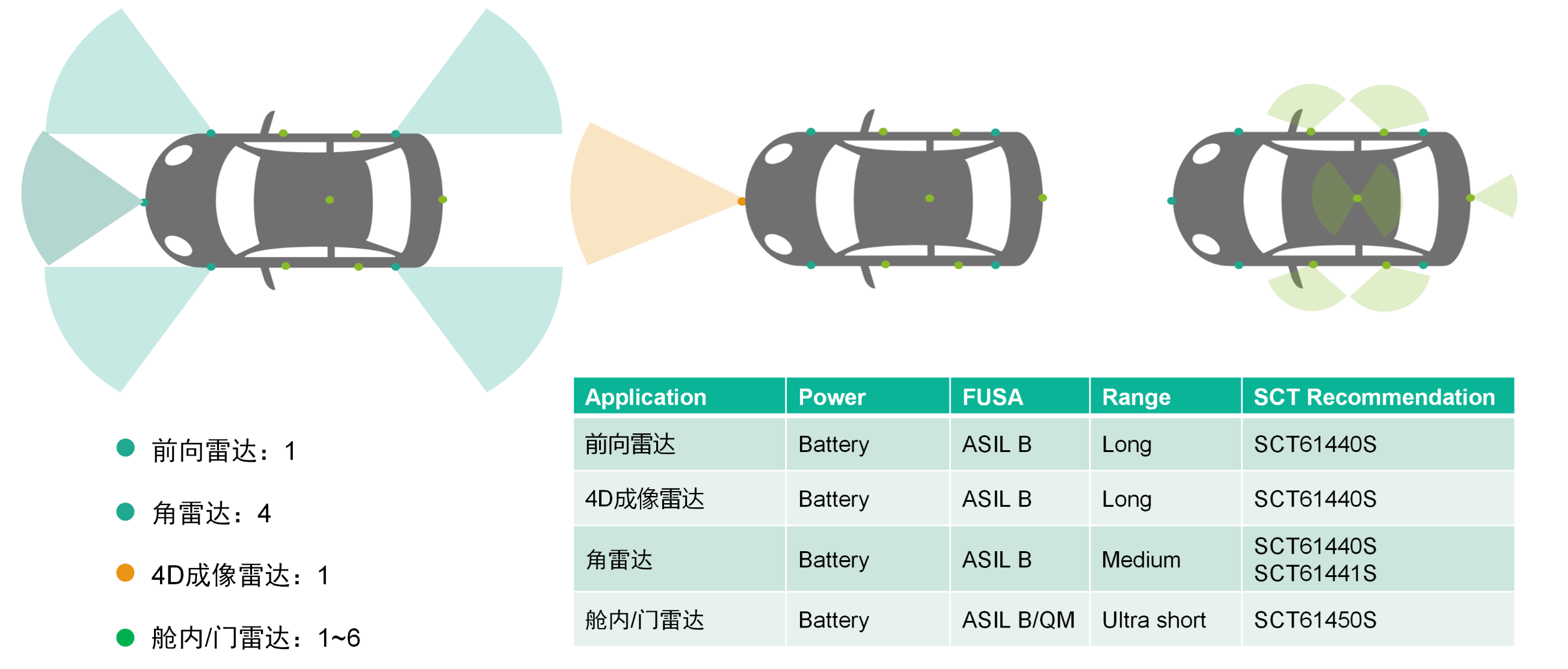 G22恒峰科技SCT614XXS系列PMIC获得T?V莱茵宣告ASIL B产品认证证书